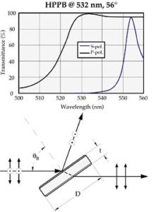 High Power Thin Film Plate Polarizers